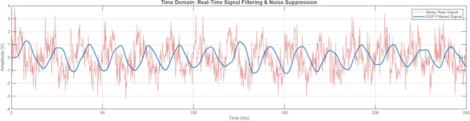 do engineering calculations and simulations in matlab simulink