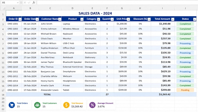 clean and format your excel data