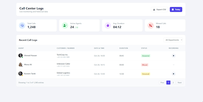 connect your CRM to an asterisk call center