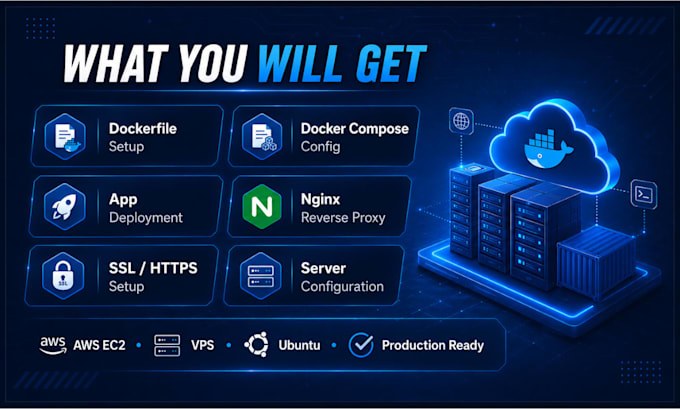 dockerize and deploy your application on AWS ec2 or vps