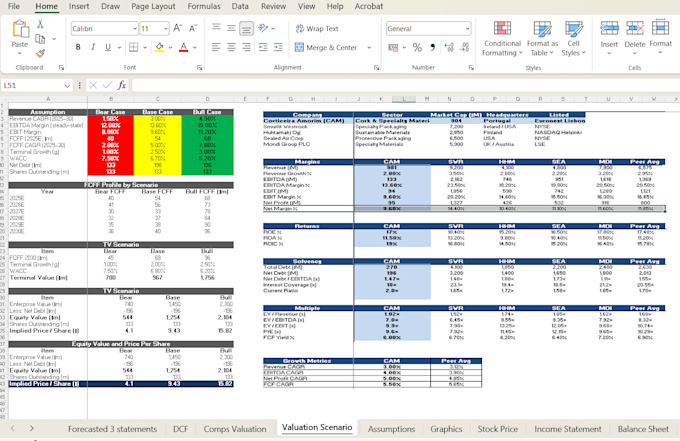 prepare equity research reports and financial model