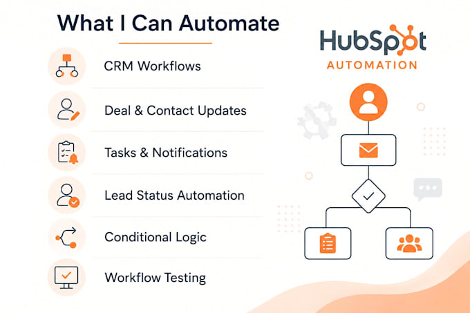set up hubspot CRM workflows and automation
