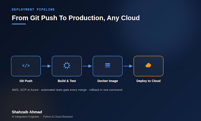build a production python backend with fastapi or django