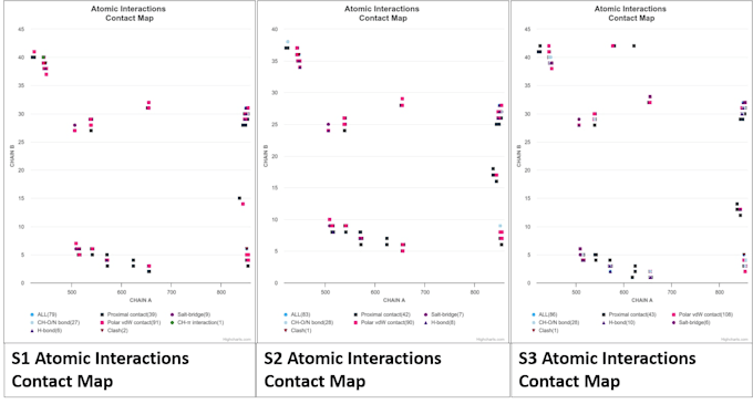 analyze your molecular dynamics simulation using amber