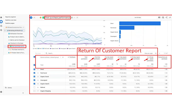 create ga4 ecommerce custom dashboard and data reporting