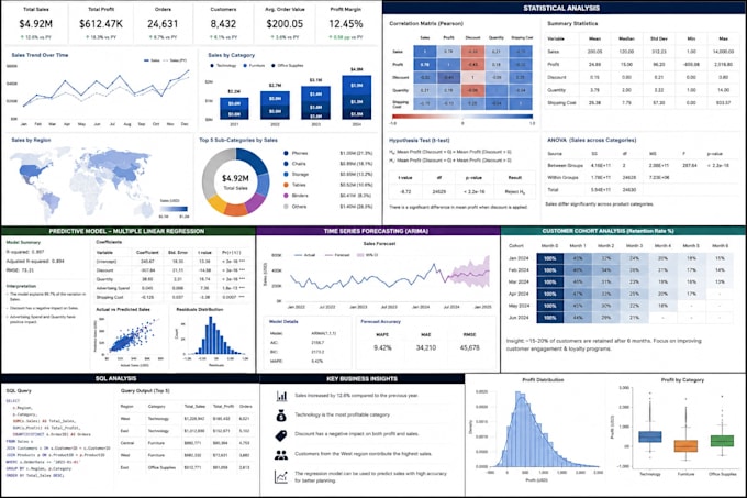 do statistical data analysis and visualization
