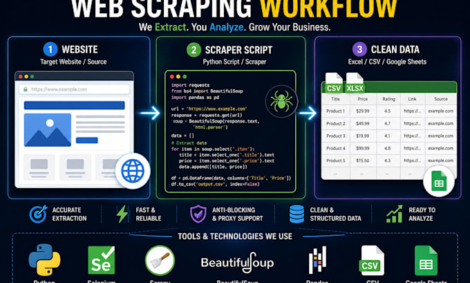 build a custom web scraper for data extraction