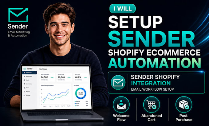setup sender ecommerce automation sender shopify integration email workflow