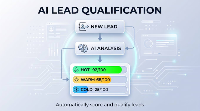 build ai lead generation and qualification automation with n8n