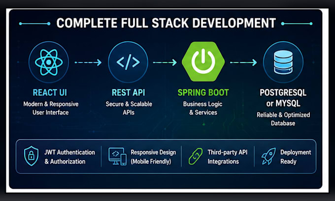 build a full stack web application with react and spring boot
