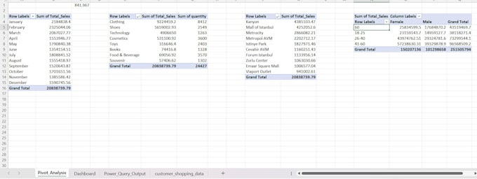 create executive excel reports