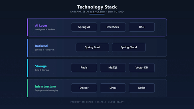 build ai applications with java spring ai and rag
