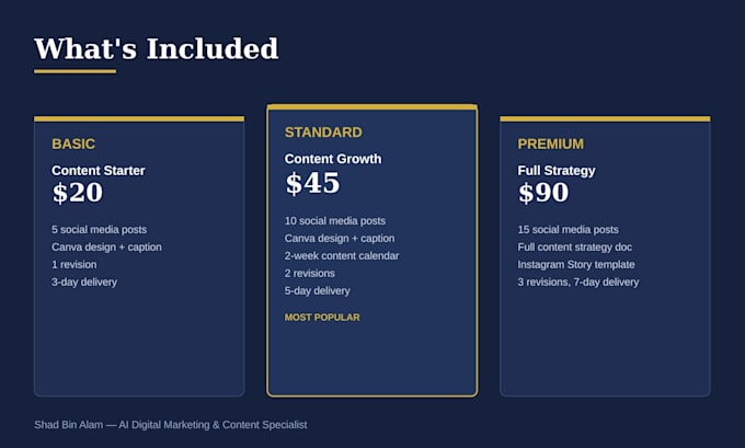 create social media content strategy and canva designs using ai