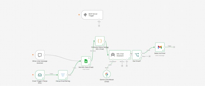 automate your repetitive business tasks with ai powered workflows