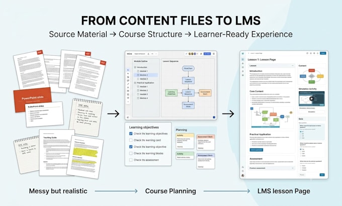 transform your content into an engaging elearning course