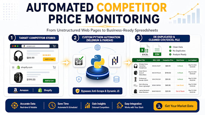 scrape ecommerce competitor product data and price lists