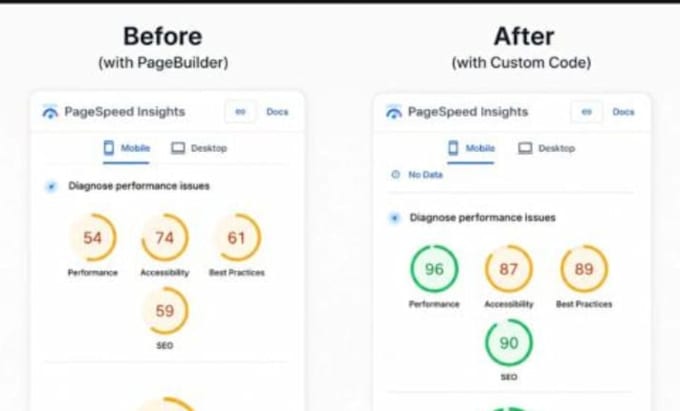 speed optimize your wordpress or shopify website