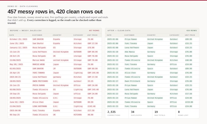 fix bugs in your python, javascript, php or sql code fast