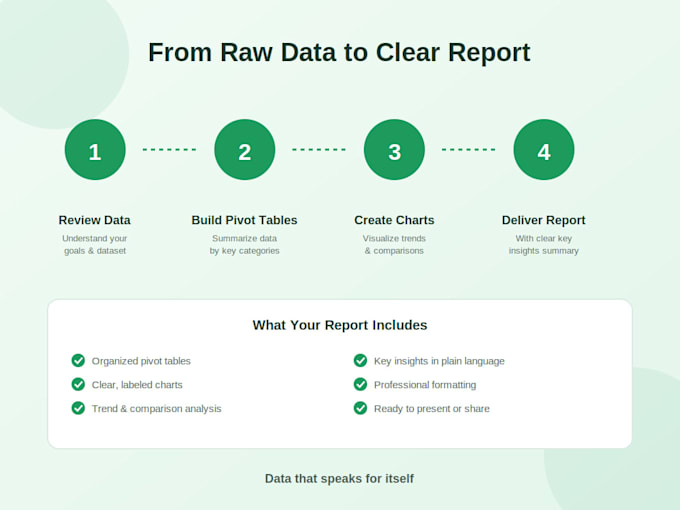 create excel pivot tables and data analysis reports