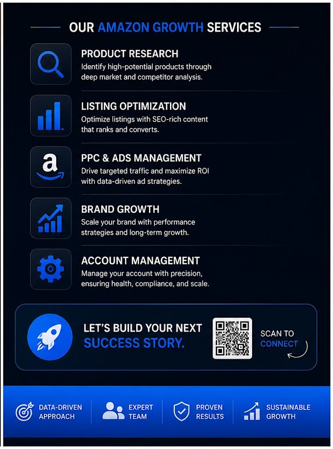optimize amazon PPC campaigns and manage seller central