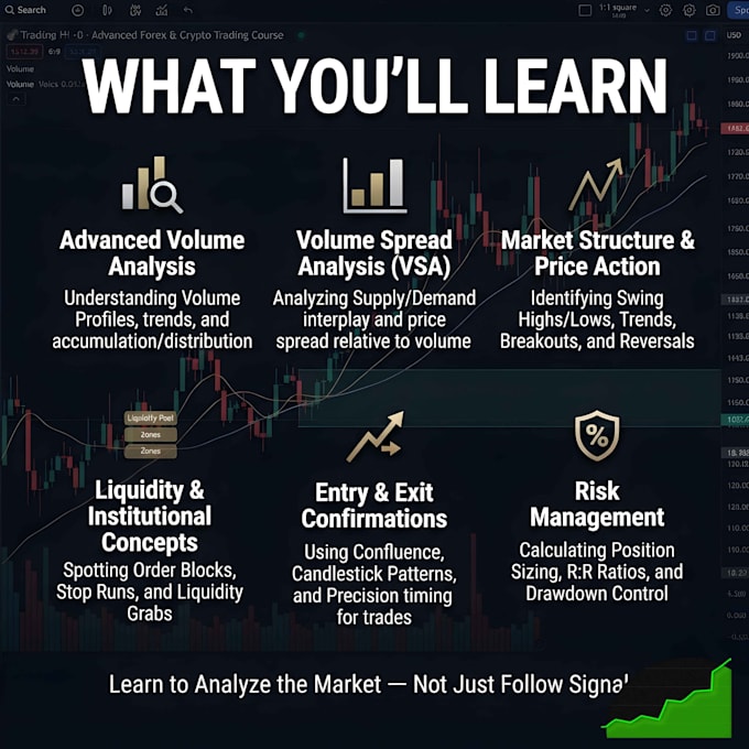learn high winrate crypto forex strategy