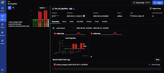 build financial apis, etl pipelines and python automation