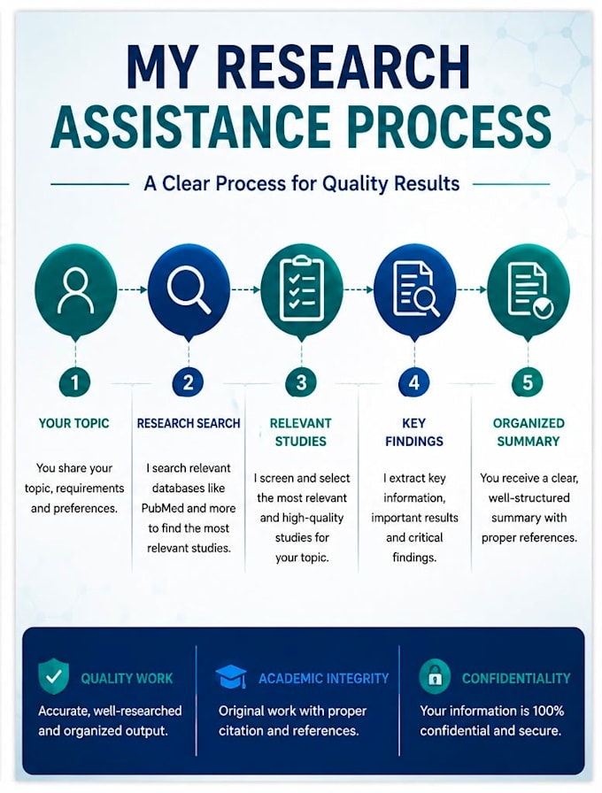 be your medical research assistant