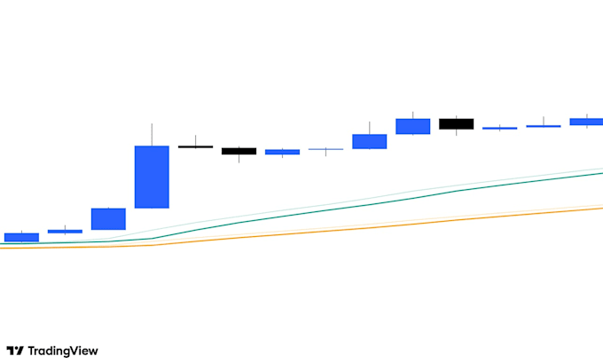 code your trading strategy into a tradingview pine script