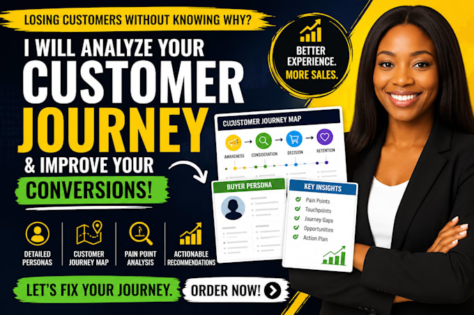 analyse your customer journey, persona and experience