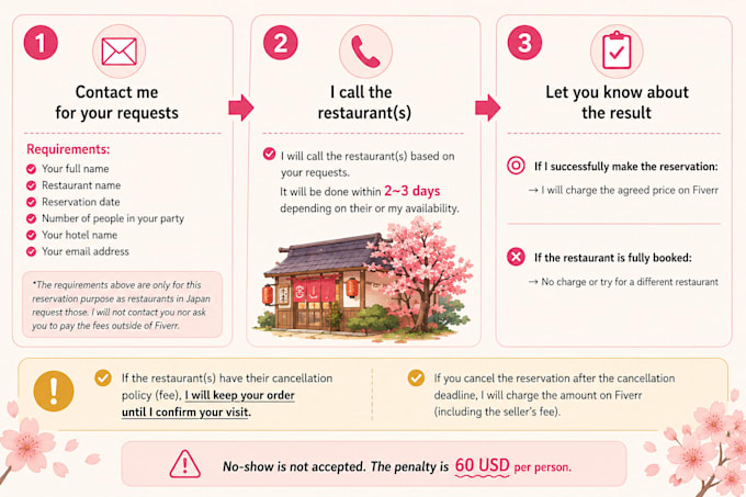 make a restaurant reservation in japan for you