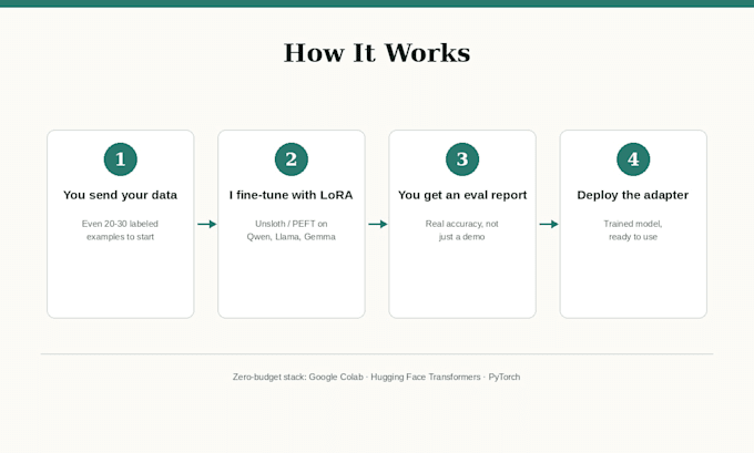 fine tune your llm with lora for custom tasks