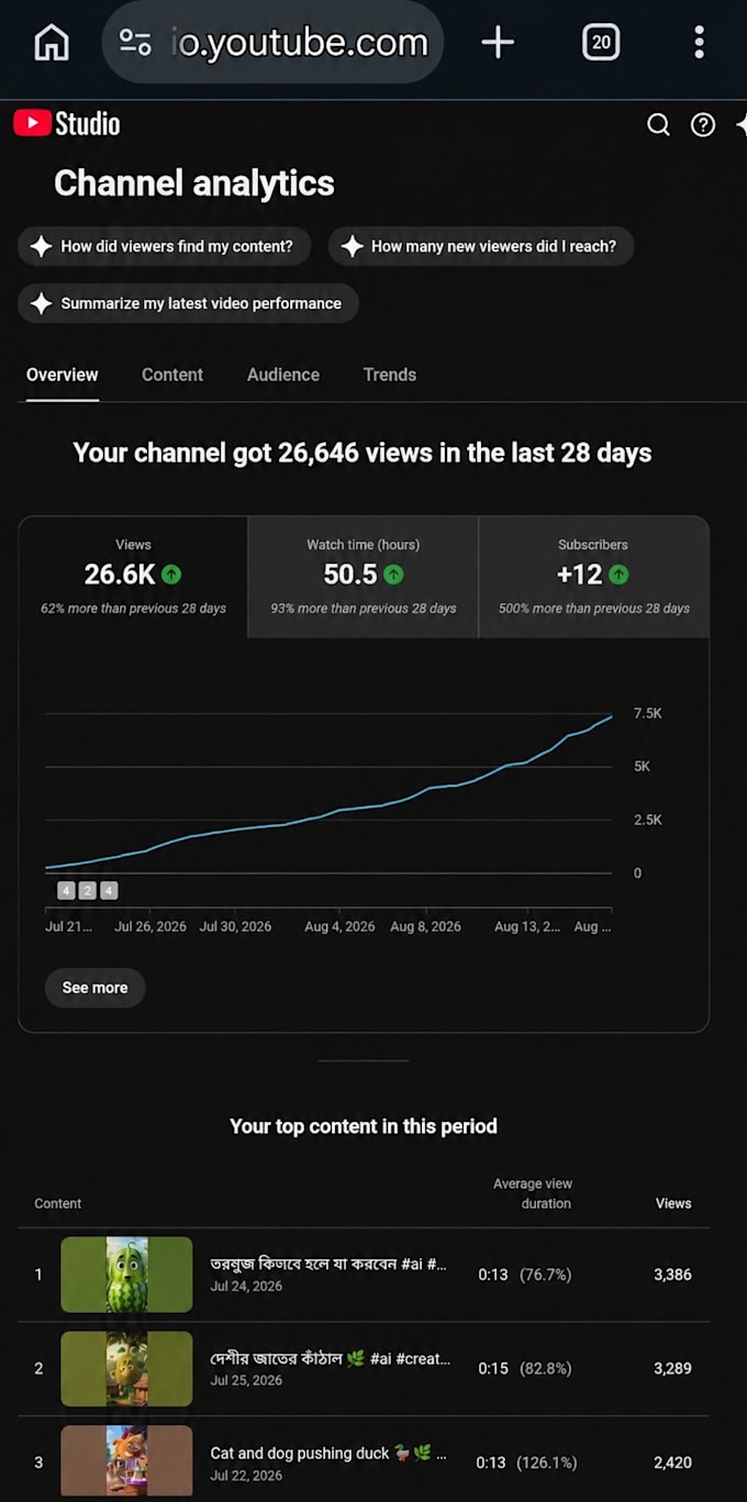 complete youtube channel monetization with organic audience