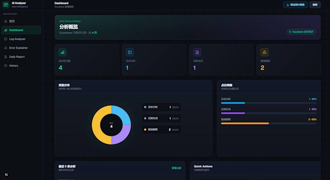 sre devops aiagent certified pmp alibaba cloud acp and ace