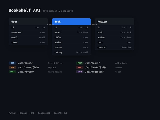 build a django rest API backend for your app