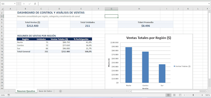 do professional document formatting and data layout