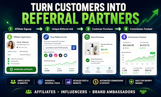 set up uppromote affiliate program for shopify stores with referral tracking