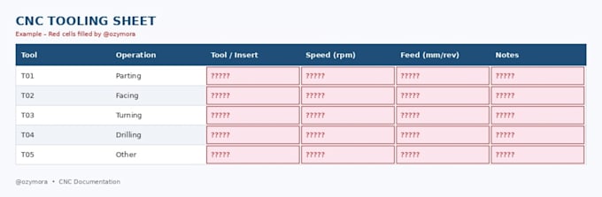 create a cnc tooling sheet with tools and cutting data
