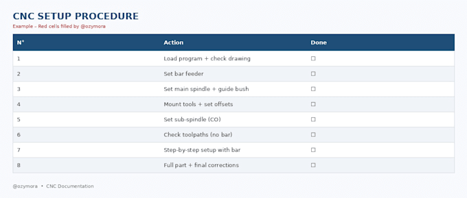 create a cnc setup and adjustment process for star tornos citizen