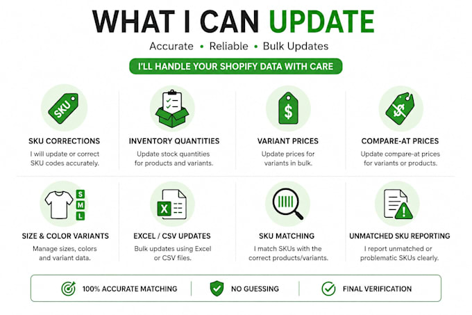update shopify skus, variants, inventory and prices