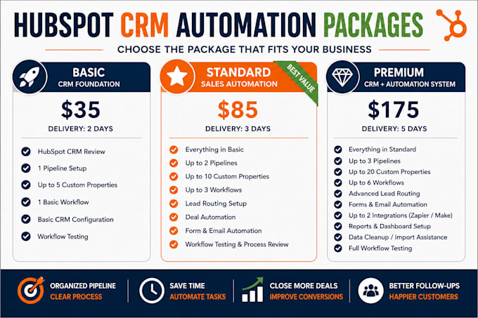 audit and fix your hubspot workflows and automation