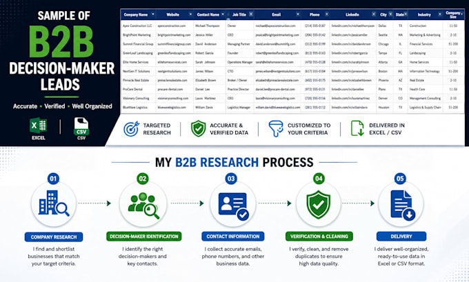 do b2b lead generation and decision maker research