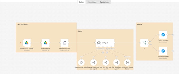 build ai automation workflows using n8n and apis