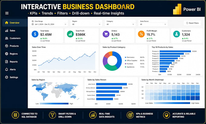 connect power bi to your database for live reporting