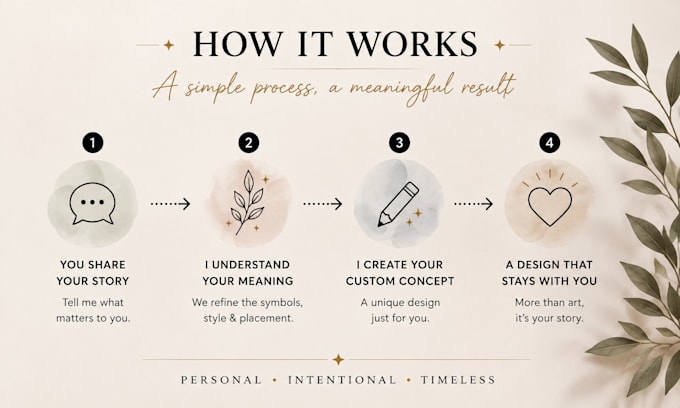 create a personalized symbolic tattoo design