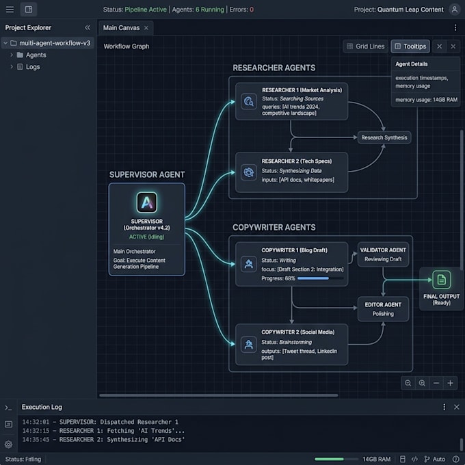 do n8n automation, custom automation, workflow, ai, agents workflow build