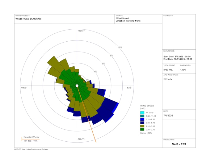 do air dispersion modeling by aermod