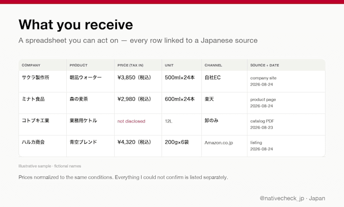 research the japan market for you using japanese language sources