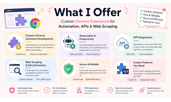 develop a custom chrome extension for automation, apis, or web scraping