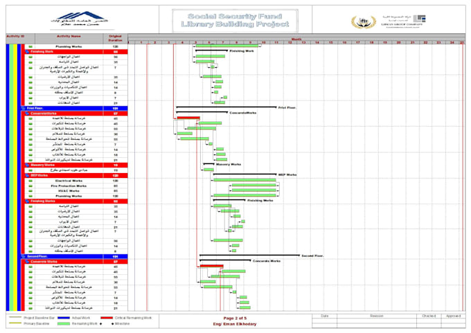 create professional project schedules using primavera p6