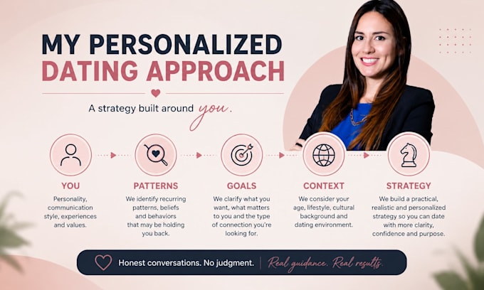 be your dating coach and help you build confidence